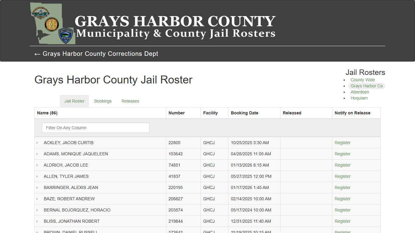 Grays Harbor County Jail Roster